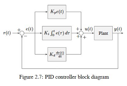 Introduction to PID — FIRST Robotics Competition documentation.